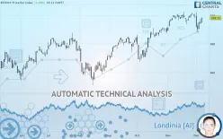 ESTOXX PRICE EUR INDEX - Daily