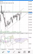 WTI CRUDE OIL - Dagelijks