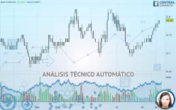 AUD/CZK - 1H