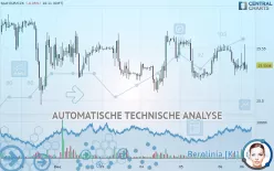 EUR/CZK - 1 uur