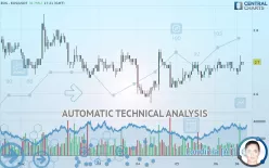 EOS - EOS/USDT - 1H