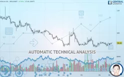 BITCOIN SV - BSV/USDT - 1H