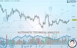 STELLAR - XLM/USDT - 1 uur