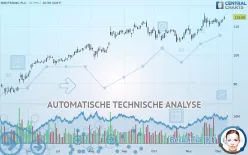 MEDTRONIC PLC. - Täglich