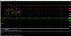 USD/JPY - 30 min.