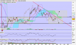 EUR/CHF - Settimanale