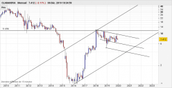 CLARANOVA - Monthly