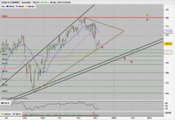 DEERE & COMPANY - Daily