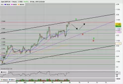 GBP/CAD - 1 uur