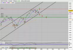 DAX40 PERF INDEX - Daily