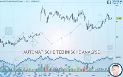 MANHATTAN ASSOCIATES INC. - Dagelijks