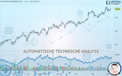 EASTGROUP PROPERTIES INC. - Dagelijks