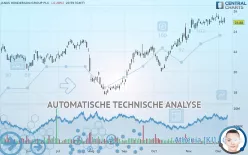 JANUS HENDERSON GROUP PLC - Dagelijks