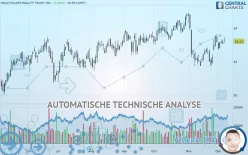 HEALTHCARE REALTY TRUST INC. - Dagelijks