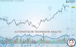 KITE REALTY GROUP TRUST - Täglich