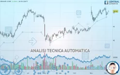 BRUKER CORP. - Giornaliero