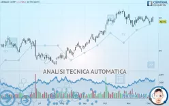 LENNAR CORP. - Giornaliero