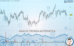 SOLARWINDS CORP. - Giornaliero