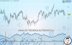 SOLARWINDS CORP. - Giornaliero