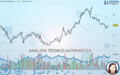 EUROCOMMERCIAL - Diario