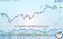 COLUMBIA FINANCIAL INC. - Daily