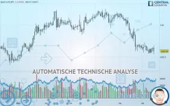 CHF/JPY - 1H