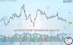 AUD/JPY - 1 uur