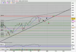 CAC40 INDEX - Daily