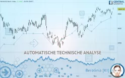 NASDAQ BANK INDEX - Täglich