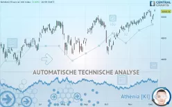 NASDAQ FINANCIAL 100 INDEX - Dagelijks