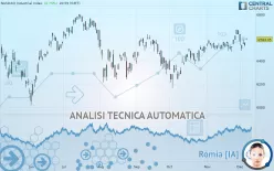 NASDAQ INDUSTRIAL INDEX - Giornaliero