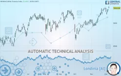 NASDAQ REAL ESTATE AND OTHER FINANCIAL - Daily