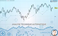 OMX OSLO 20 GI - Journalier