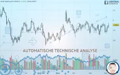 HEATING OIL - Dagelijks