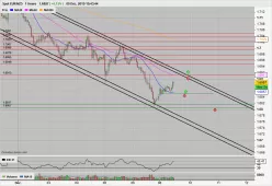 EUR/NZD - 1 Std.