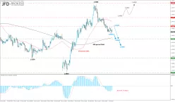 EUR/NZD - 30 min.