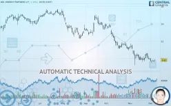 NGL ENERGY PARTNERS LP - Daily