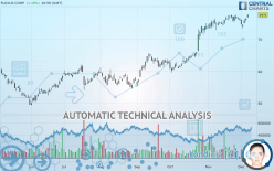 PLEXUS CORP. - Daily