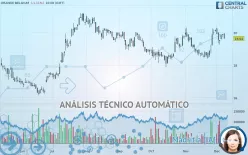 ORANGE BELGIUM - Diario