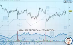 ACUITY BRANDS INC. - Giornaliero