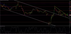 EUR/GBP - 30 min.