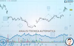 NUTANIX INC. - Giornaliero