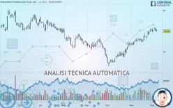 BIOMARIN PHARMACEUTICAL INC. - Giornaliero