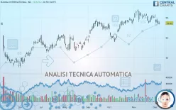 MAGNA INTERNATIONAL INC. - Giornaliero