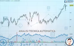 PAYLOCITY HOLDING - Giornaliero