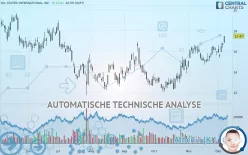 OIL STATES INTERNATIONAL INC. - Dagelijks