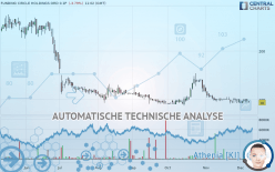 FUNDING CIRCLE HOLDINGS ORD 0.1P - Dagelijks