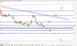 G.E.SAN JOSE - Journalier