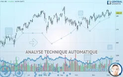 VISA INC. - Journalier