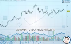 WHEATON PRECIOUS METALS CORP - Daily